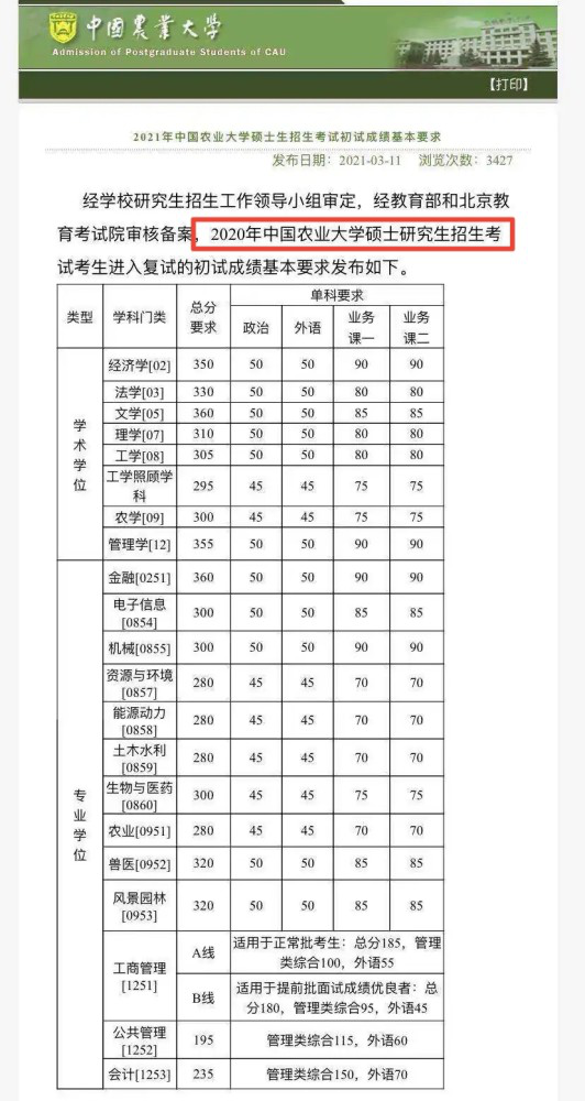 中国农业大学公布考研复试线
